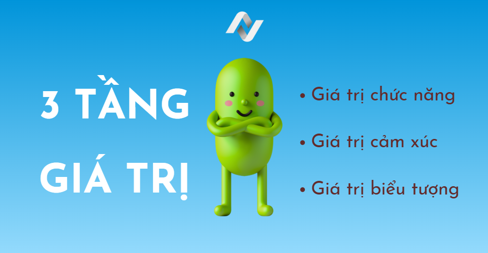 các tầng giá trị thương hiệu